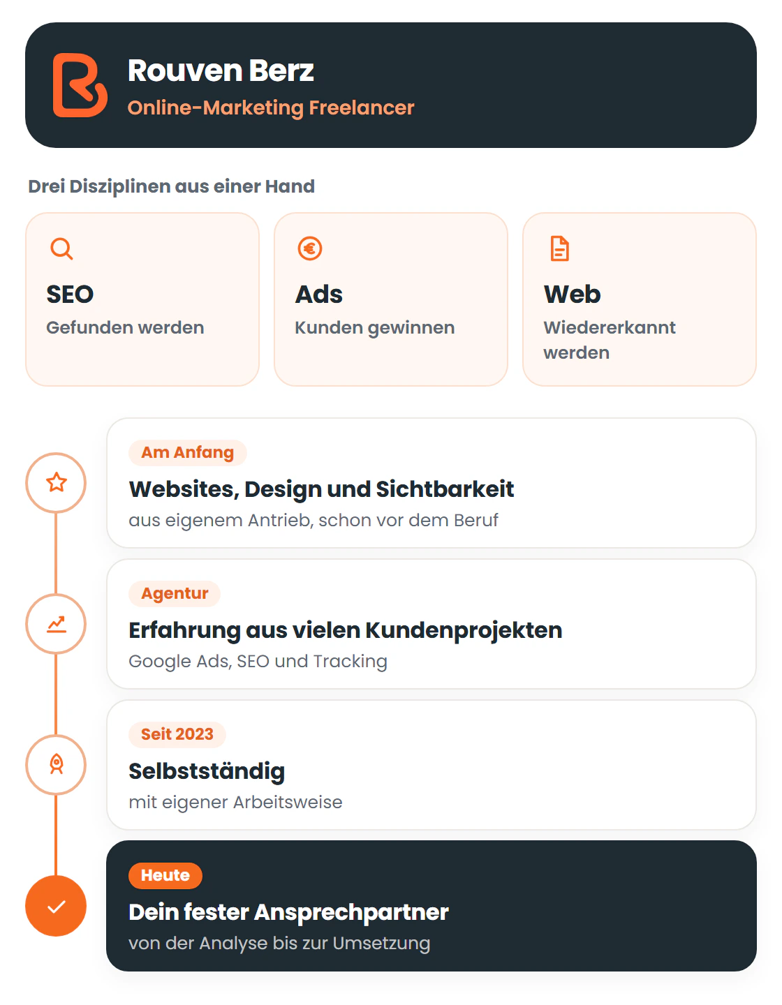 Illustration zu Rouven Berz, Online-Marketing Freelancer: SEO, Ads und Web aus einer Hand. Der Weg führt von Websites und Design über die Arbeit in einer Online-Marketing-Agentur in die Selbstständigkeit seit 2023.